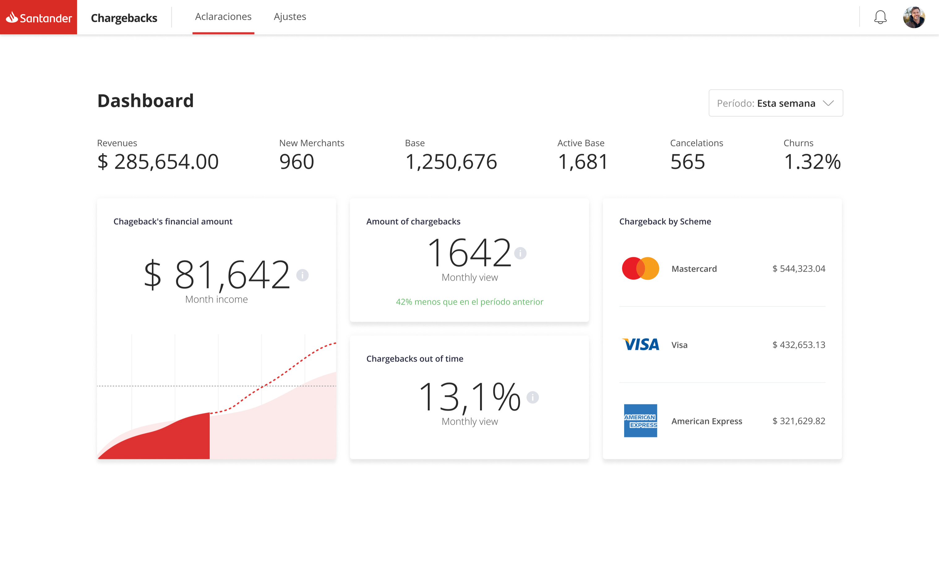 Santander Chargeback Dashboard