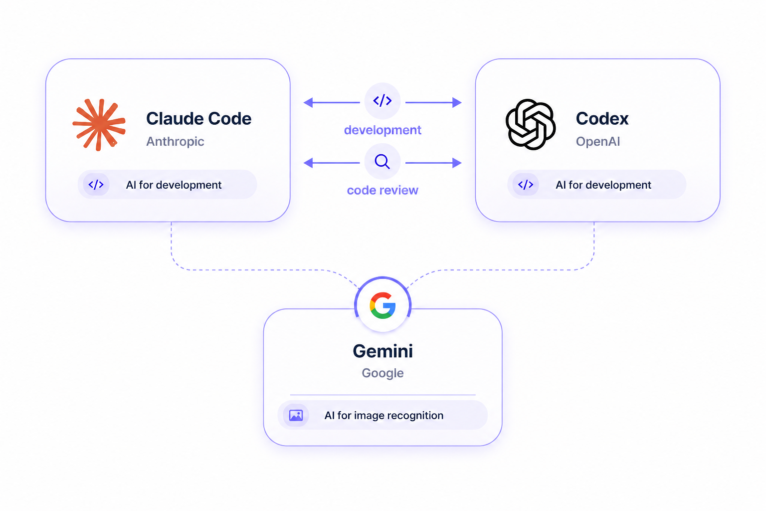 Build diagram
